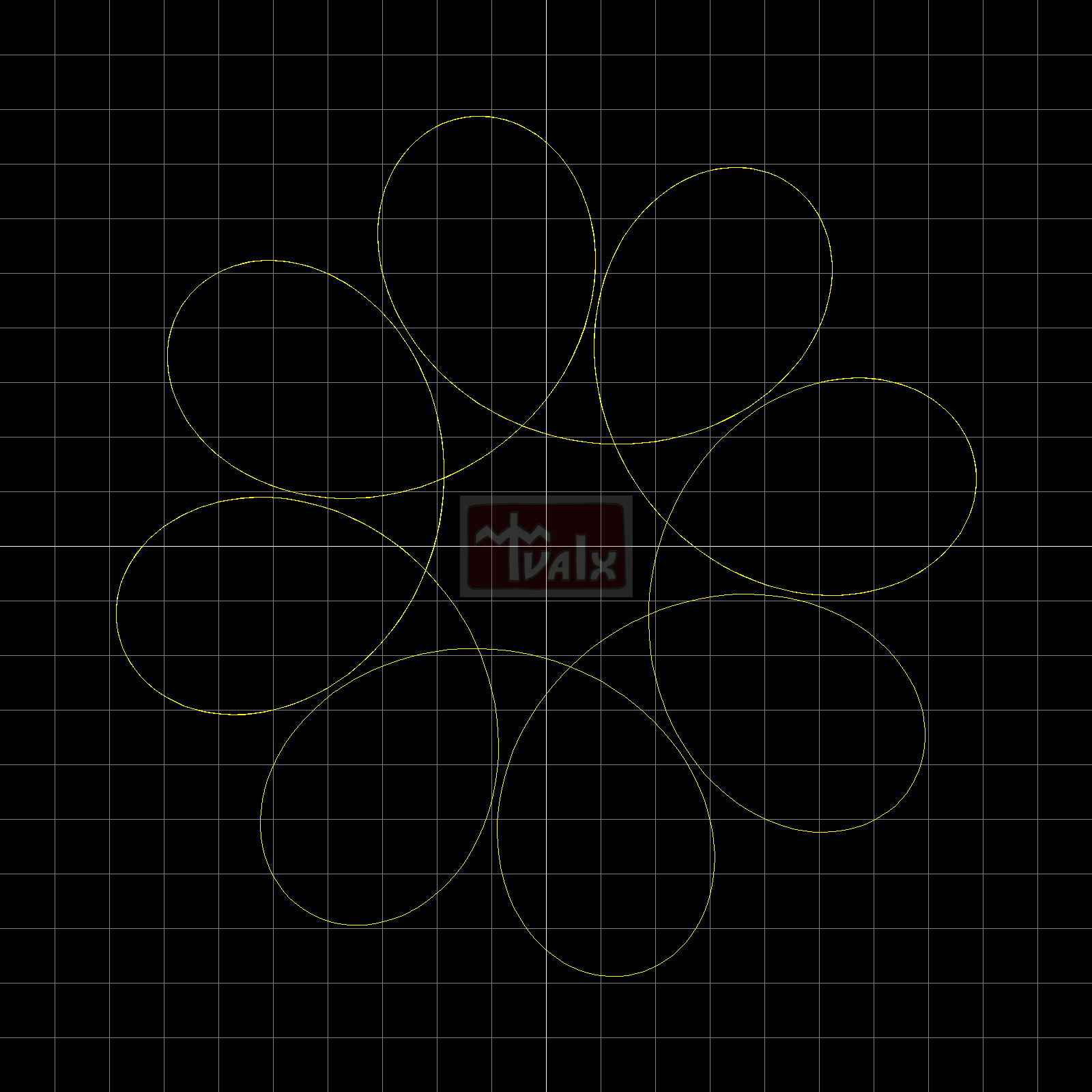 x=5cos(tau)+3sin(7tau) nad y=5sin(tau)+3cos(7tau)