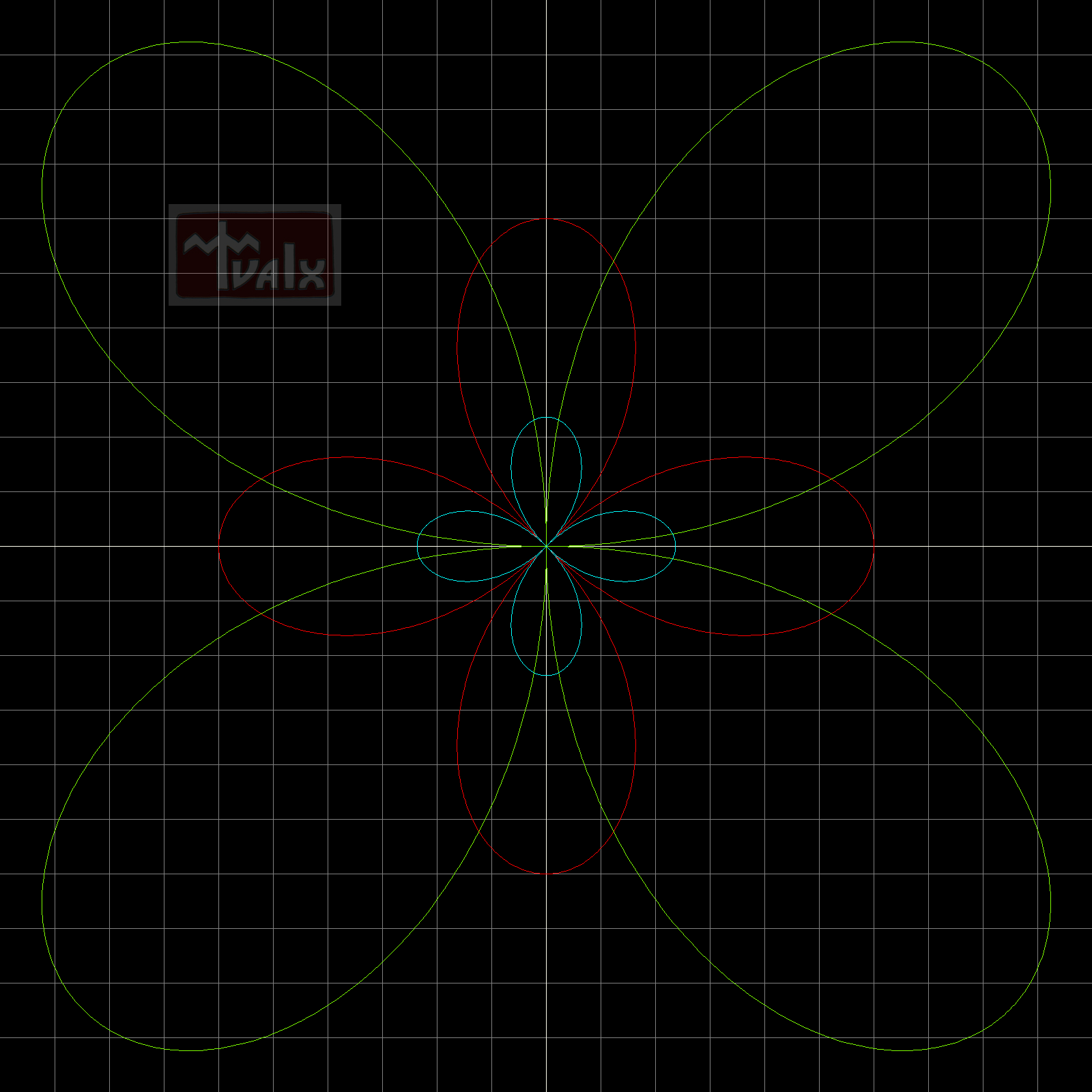 rho(theta)=6cos(theta)