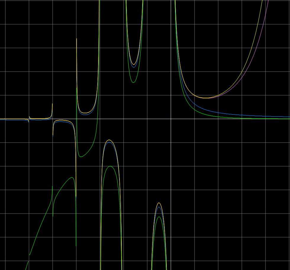 Lower Incomplete Gamma function as function of a