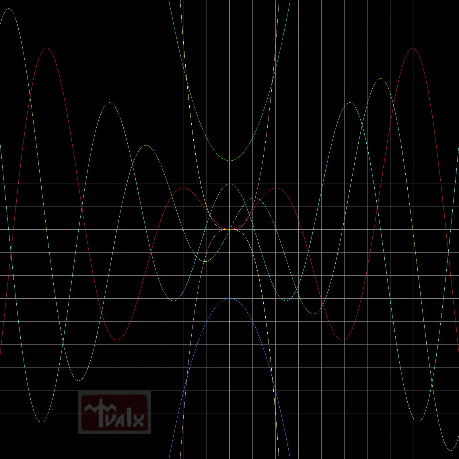Graphing Calculator 2D Numeric Black Palette